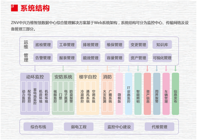 智慧安防網數據處理服務 驅動安防智能化的核心引擎