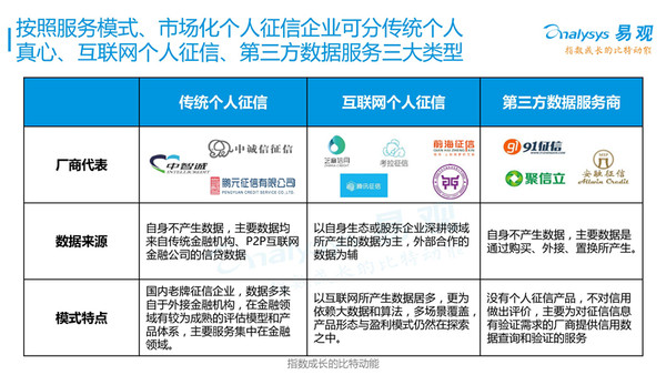 大數(shù)據(jù)與多元化場(chǎng)景應(yīng)用 開啟個(gè)人征信2.0時(shí)代