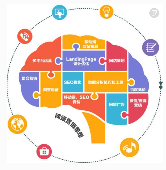 在線顧客服務(wù)個(gè)人信息的保護(hù) 個(gè)人互聯(lián)網(wǎng)服務(wù)的責(zé)任與挑戰(zhàn)